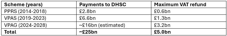 HMRC could pay out £5bn to pharma companies